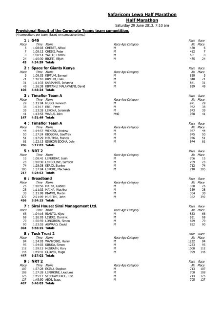 Safaricom Half Marathon Teams