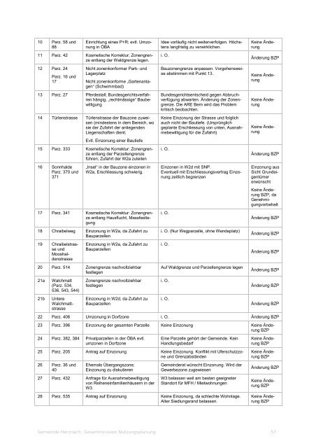 Planungsbericht - Gemeinde Herznach