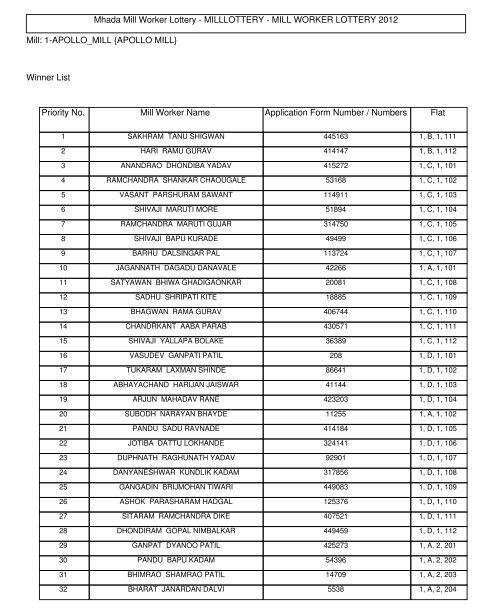 Mhada Mill Worker Lottery