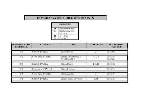 Nrcs homologated child restraints website