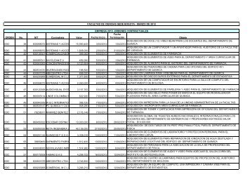 ORDEN No. NIT Contratista Valor Fecha Inicio Fecha TerminaciÃ³n ...