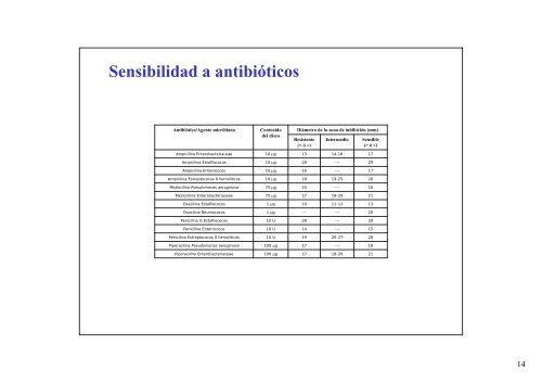 Pruebas Bioquímicas T.P. Nº 5