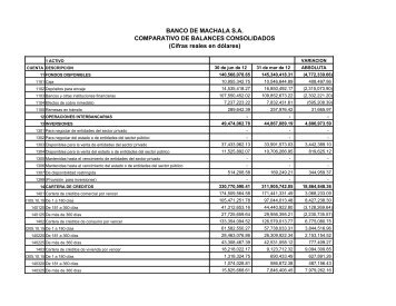 Cifras reales en dÃ³lares - Banco de Machala