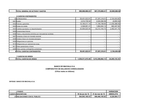 Cifras reales en dÃ³lares - Banco de Machala