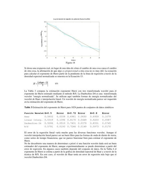 CÃ¡lculo del Exponente de Hurst mediante Wavelets