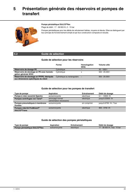 Vue d'ensemble des produits ProMinent®