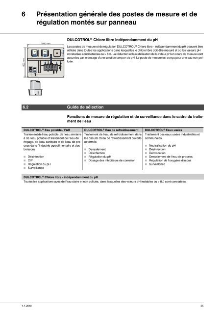 Vue d'ensemble des produits ProMinent®