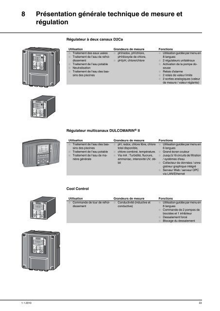 Vue d'ensemble des produits ProMinent®