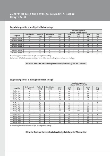 Technische Daten RolTop M