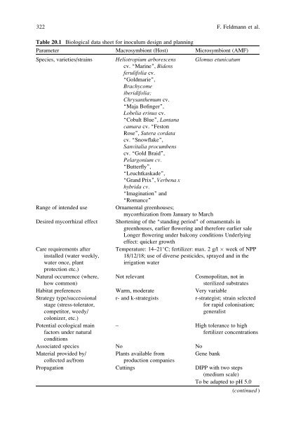 Symbiotic Fungi: Principles and Practice (Soil Biology)