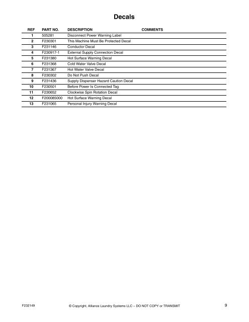 Washer-Extractor Parts Manual - UniMac