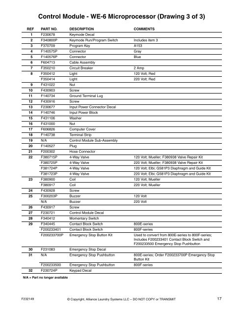 Washer-Extractor Parts Manual - UniMac