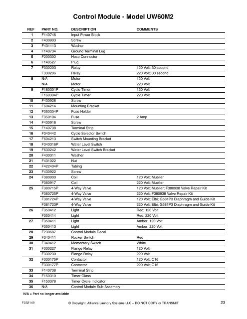 Washer-Extractor Parts Manual - UniMac