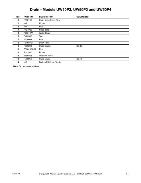 Washer-Extractor Parts Manual - UniMac