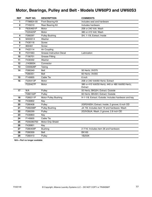 Washer-Extractor Parts Manual - UniMac