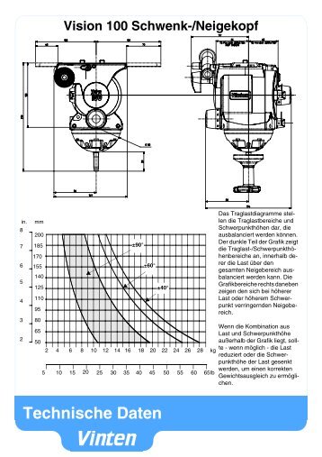 Technische Daten Vision 100 Schwenk-/Neigekopf - Vinten