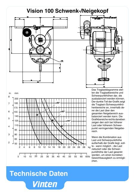 Technische Daten Vision 100 Schwenk-/Neigekopf - Vinten