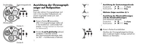 CHRONOGRAPH ALARM - Luminox DEV