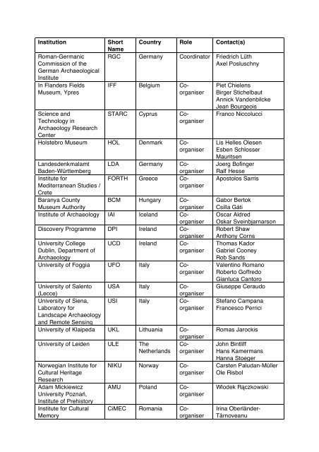 Institution Short Name Country Role Contact(s) - AARG 2010 - cIMeC