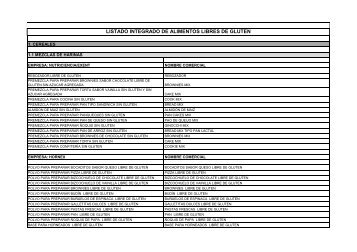 Listado Integrado de Alimentos Libres de Gluten