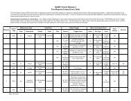 eCase status portal - Workers Compensation Commission