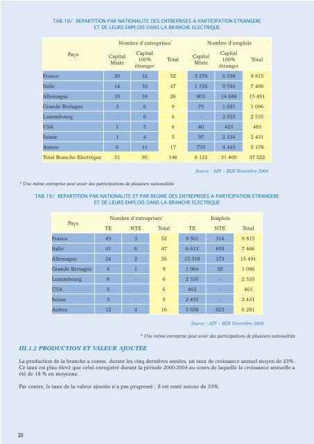 Industries Electriques Electroniques et de l ... - Tunisie industrie