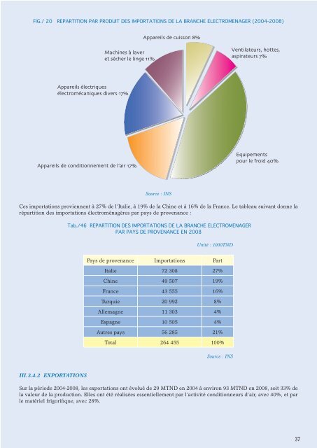 Industries Electriques Electroniques et de l ... - Tunisie industrie