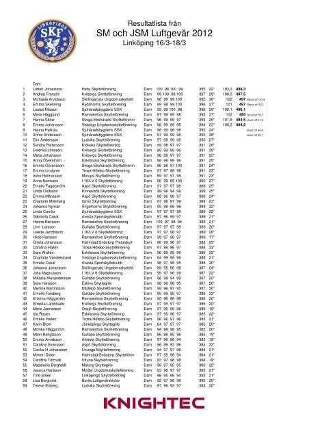 resultatlista JSM SM Luftgevar 2012 med loggor-ge