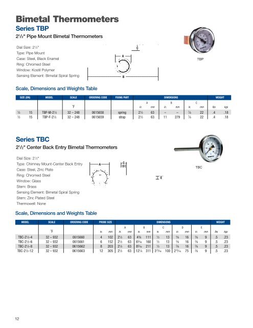 Watts Temperature and Pressure Gauges - Watts Water Technologies