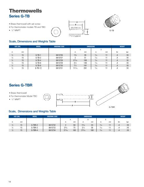 Watts Temperature and Pressure Gauges - Watts Water Technologies