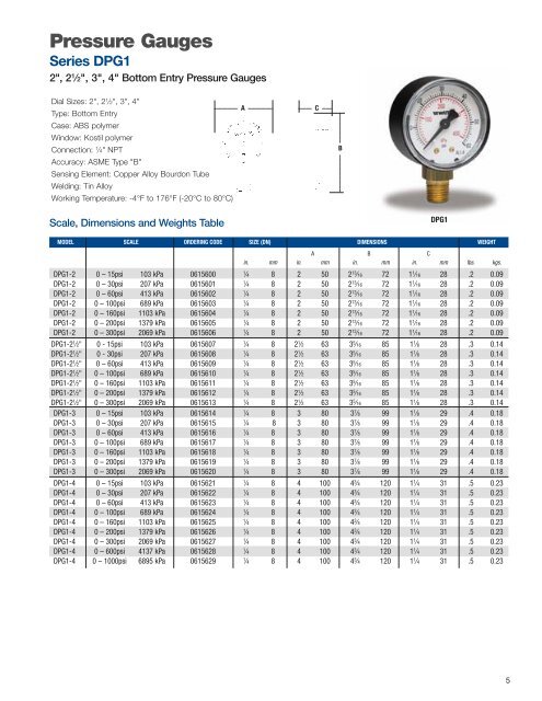 Watts Temperature and Pressure Gauges - Watts Water Technologies