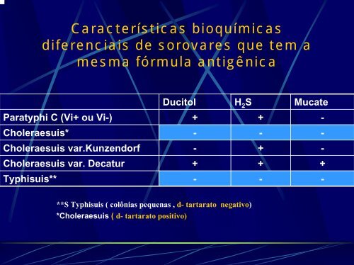 Estrutura antigÃªnica da Salmonella