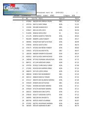 MERIT LIST -2011-123pRADEEP - Gorakhpur