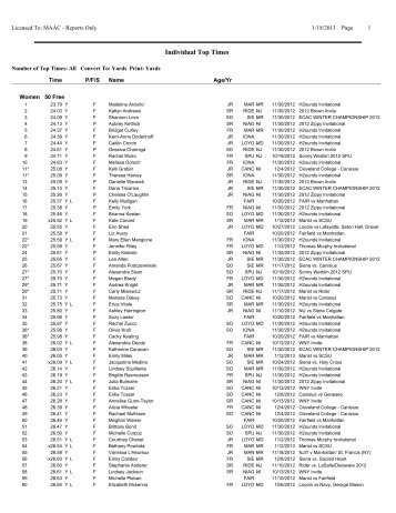 Individual Top Times by Stroke/Distance