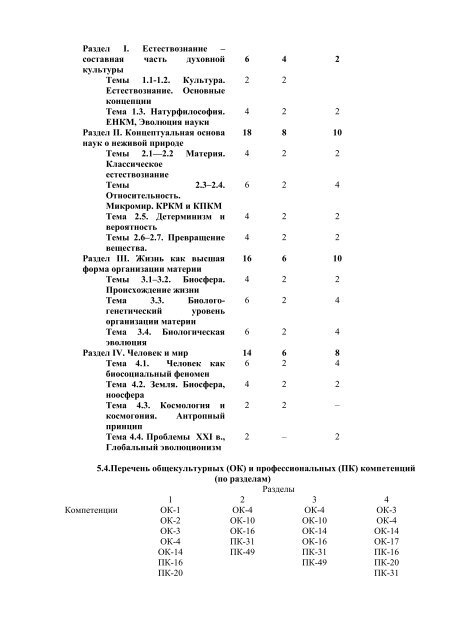 ÐÐ¸ÑÑÐ¸Ð¿Ð»Ð¸Ð½Ñ Ð¼Ð°ÑÐµÐ¼Ð°ÑÐ¸ÑÐµÑÐºÐ¾Ð³Ð¾ Ð¸ ÐµÑÑÐµÑÑÐ²ÐµÐ½Ð½Ð¾Ð½Ð°ÑÑÐ½Ð¾Ð³Ð¾ ÑÐ¸ÐºÐ»Ð°