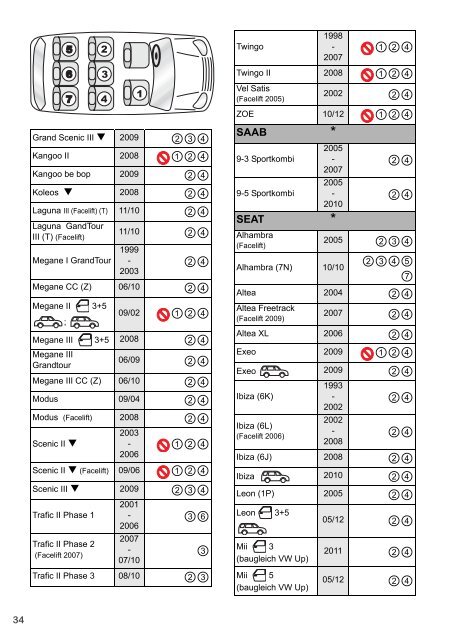 BABY-SAFE ISOFIX Base - Britax