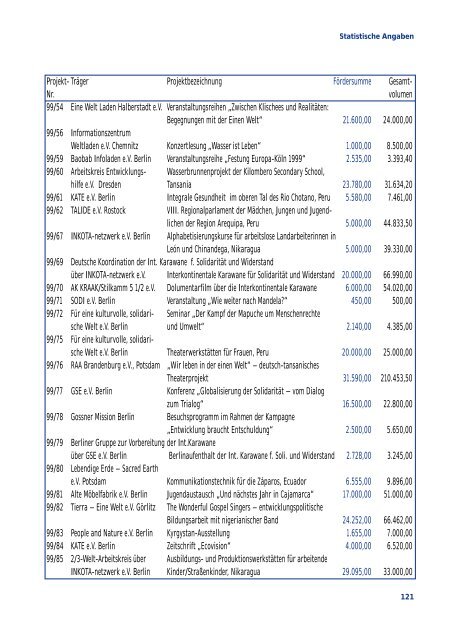 möglichkeiten und grenzen der wirkungserfassung von nro-projekten