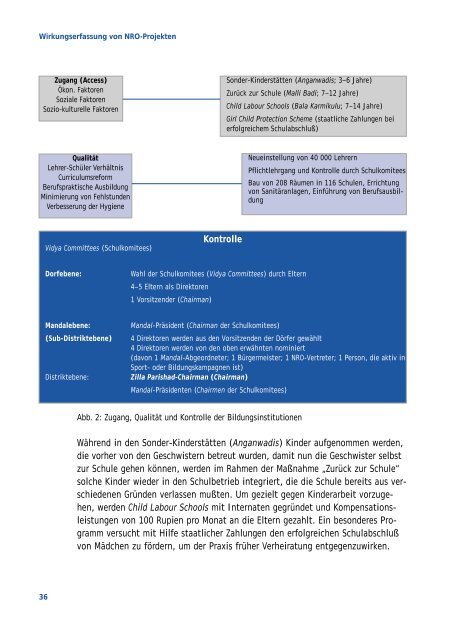 möglichkeiten und grenzen der wirkungserfassung von nro-projekten