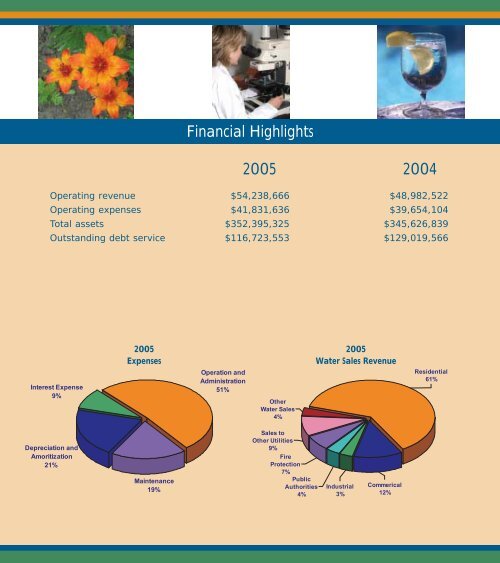 2005 Annual Report - Erie County Water Authority