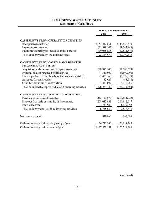 2005 Annual Report - Erie County Water Authority