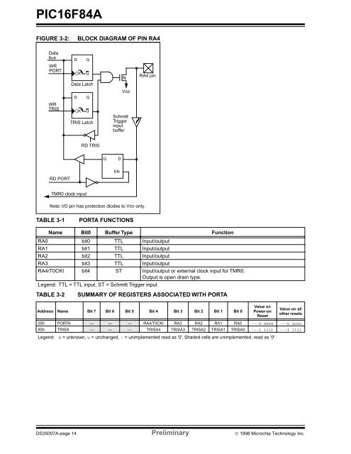 PIC16F84A 18-pin Enhanced Flash/EEPROM 8-Bit MCU Data Sheet