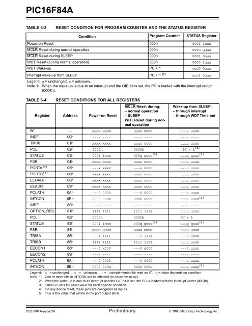 PIC16F84A 18-pin Enhanced Flash/EEPROM 8-Bit MCU Data Sheet