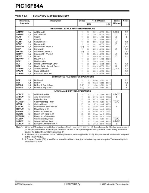 PIC16F84A 18-pin Enhanced Flash/EEPROM 8-Bit MCU Data Sheet