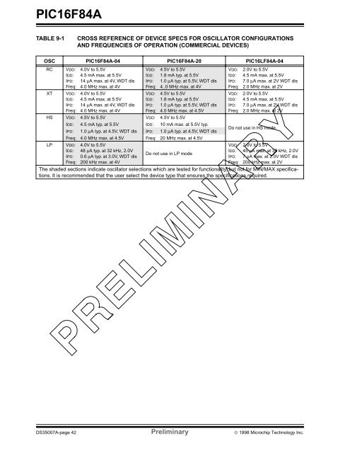 PIC16F84A 18-pin Enhanced Flash/EEPROM 8-Bit MCU Data Sheet