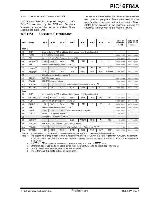 PIC16F84A 18-pin Enhanced Flash/EEPROM 8-Bit MCU Data Sheet