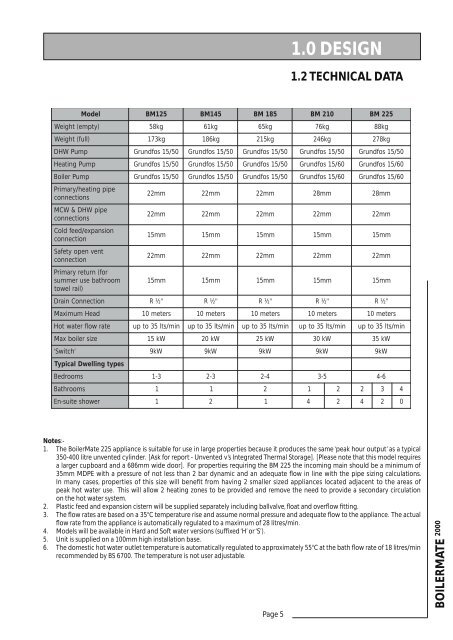 BOILERMATE BOILERMATE - Gledhill Spare Parts