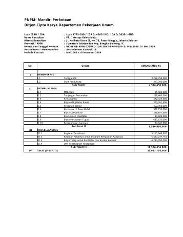 PNPM- Mandiri Perkotaan Ditjen Cipta Karya Departemen ... - P2KP