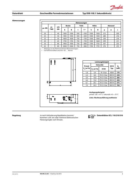 GeschweiÃte FernwÃ¤rmestationen Typ DSE-I1B (1 SekundÃ¤rheizkreis)