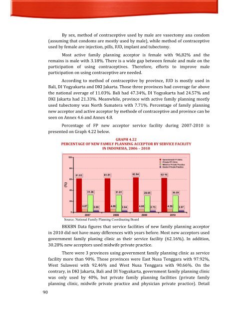 Indonesia Health Profile 2010