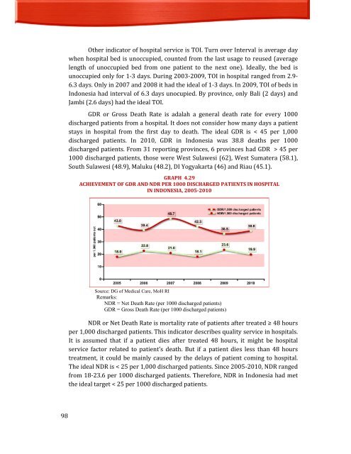 Indonesia Health Profile 2010